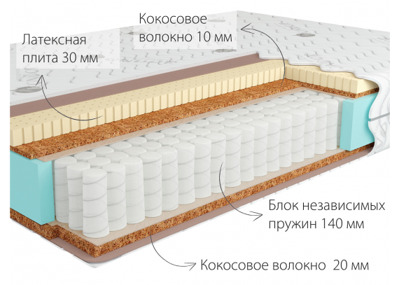 Матрас Kondor Jamaika Medio 800x2000 (комби-люкс)