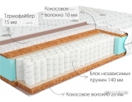 Матрас Kondor Medic 2 Hard 1600x2000 (жаккард)