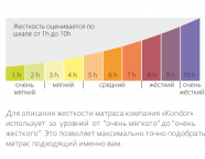 Матрас Kondor Jamaika Medio 800x2000 (комби-люкс)