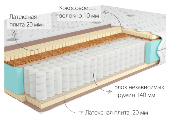 Матрас Kondor Bora Medio 1200x2000 (трикотаж)