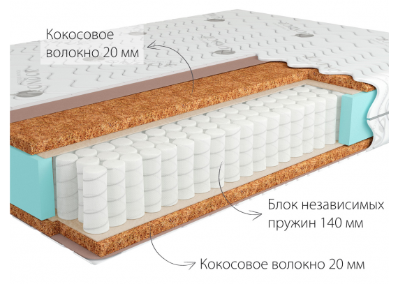 Матрас Кондор Solid Hard 900x2000 (жаккард)