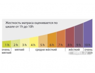 Матрас Kondor Jamaika Medio 1600x2000 (комби-люкс)