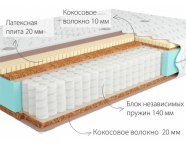 Матрас Kondor Jamaika Medio 1600x2000 (комби-люкс)