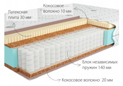 Матрас Kondor Jamaika Medio 800x2000 (комби-люкс)