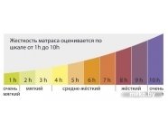 Матрас Kondor Mister Mini 1800x2000 (жаккард)