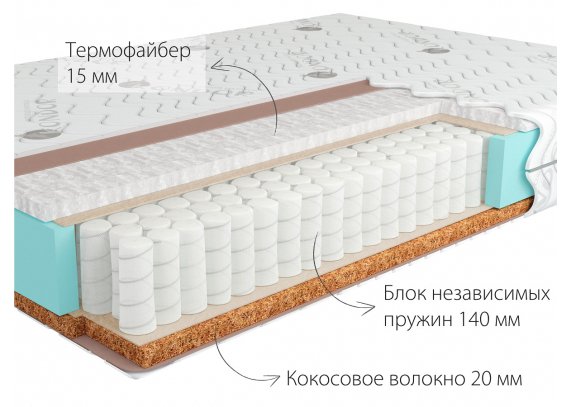 Матрас Kondor Binom Hard 1600x2000 (жаккард)