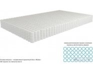 Матрас Kondor Medic Medio 1400x2000 (жаккард)