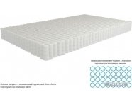 Матрас Kondor Mister Mini 1800x2000 (жаккард)