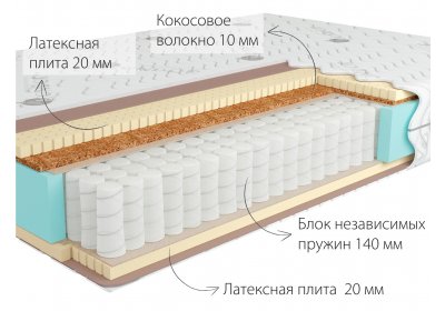 Матрас Kondor Bora Medio 1200x2000 (трикотаж)