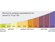 Матрас Кондор  Simpo 2 Medio 1600x2000 (жаккард)